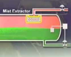 Mist extractor.
