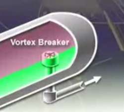 Vortex breaker.