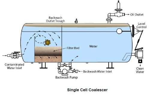 Coalescer vessel.jpeg