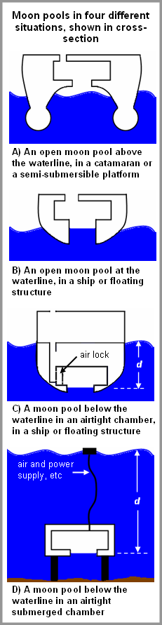 Moon pool diagrams.PNG