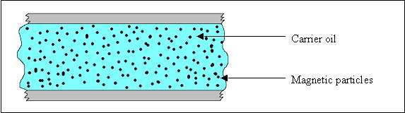 Smart fluid off state.jpg