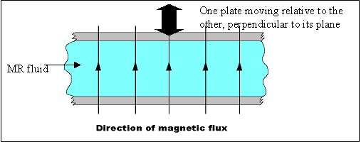 Mr fluid squeezeflowmode.jpg