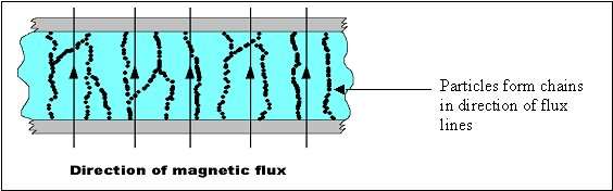 Smart fluid on state.jpg