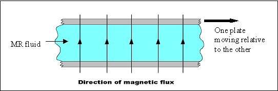 Mr fluid shearmode.jpg